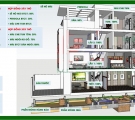 CÁCH TÍNH DTXD NHÀ PHỐ