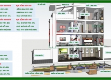 CÁCH TÍNH DTXD NHÀ PHỐ